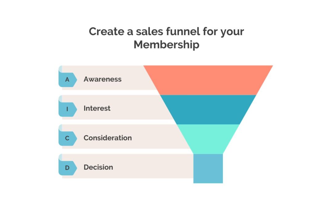 Create a Sales Funnel for Your Membership Programme
